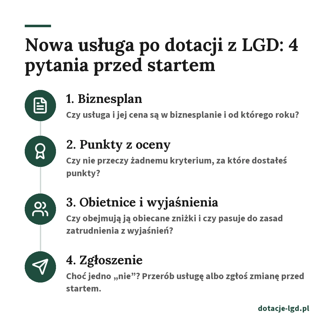 Nowa usługa po dotacji z LGD: 4 pytania przed startem - biznesplan, punkty z oceny, obietnice i wyjaśnienia, zgłoszenie zmiany